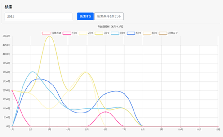 マーケティング